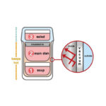 Thermos Dětský jídlonosič – růžová